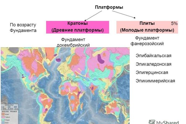 Зеркало omgomgomg рабочее на сегодня