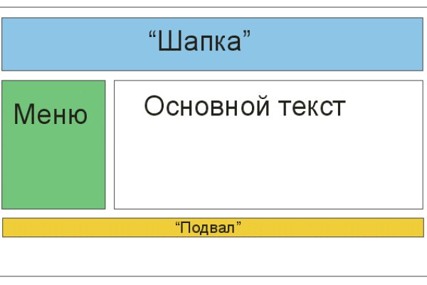 Омг зеркала тор